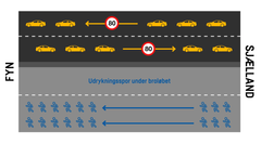 Grafik af trafikomlægning under Broløb 2021