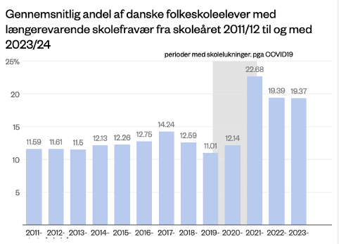 fravær data .png
