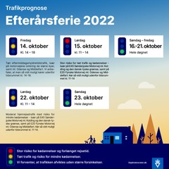 Særligt lørdag den 15. oktober kan der forventes tæt trafik. Grafik: Vejdirektoratet.