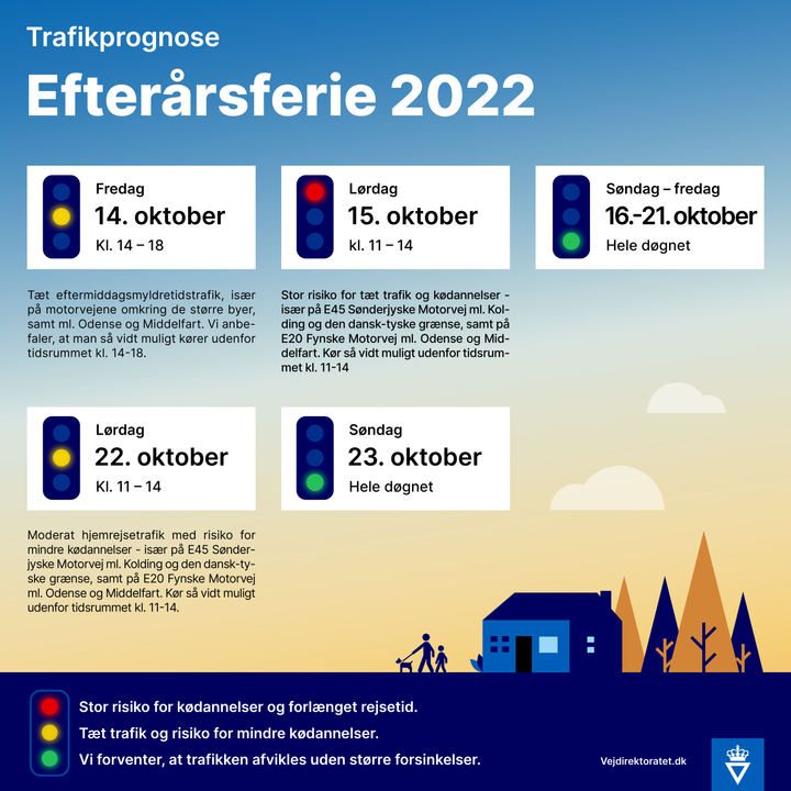 Særligt lørdag den 15. oktober kan der forventes tæt trafik. Grafik: Vejdirektoratet.