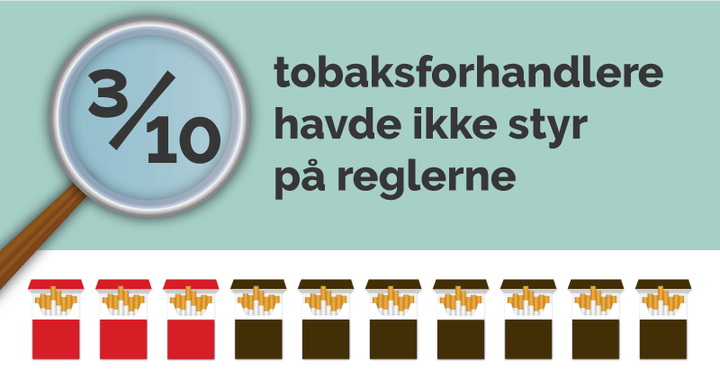 3 ud af 10  kontrollerede tobaksforhandlere havde ikke styr på reglerne
