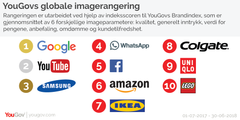 Rangeringen er utarbeidet ved hjelp av indeksscoren til YouGovs Brandindex, som er gjennomsnittet av 6 forskjellige imageparametere: kvalitet, generelt inntrykk, verdi for pengene, anbefaling, omdømme og kundetilfredshet. Alle data er fra 1. juli 2017 til 30. juni 2018.