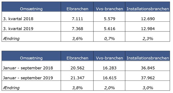 Kilde: Danmarks Statistik