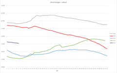 Samlet boligudbud - uge for uge - Boligsiden