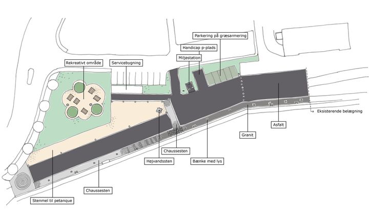 Skitse af området omkring den nye servicebygning på lystbådehavnen i Haderslev.