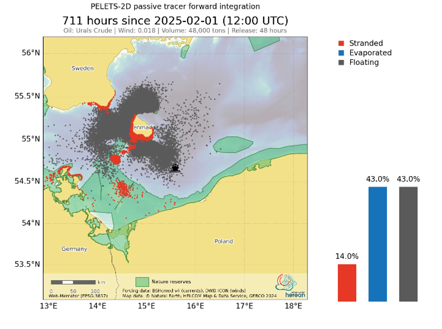Bornholm Simulering