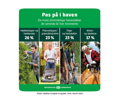 KUN EN TÅBE FRYGTER IKKE HAVEN: 67 % af alle tilskadekomne i de danske haver i 2019 var mænd i alderen 50-64 år. Så man bør sikre sig med en god ulykkesforsikring, inden man angriber hæk og buskads, fortæller GF Forsikring. (Infografik: GF-Forsikring)