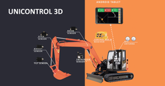 Grafik: Så fungerar uppfinningen Unicontrol 3D
