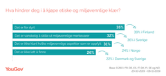 Undersøkelsen er basert på intervju med 2047 i Tyskland, 1023 i Frankrike, 1021 i Spania, 1010 i Italia, 1054 i Danmark, 1030 i Sverige, 1024 i Finland og 1018 i Norge - representativt utvalgte personer i alderen 18+ år fra YouGov Omnibus-panelet i perioden 23. oktober til 6. november 2019.