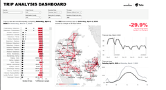 Dashboardet er et udsnit fra Telias Crowd Insight-løsning, der viser nedgangen i rejseaktivitet mellem forskellige byer i Danmark. Eksempelvis er trafikken fra Aarhus til Skanderborg aftaget med knap 46%.