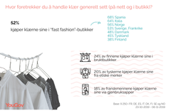 Undersøkelsen er basert på intervju med 2047 i Tyskland, 1023 i Frankrike, 1021 i Spania, 1010 i Italia, 1054 i Danmark, 1030 i Sverige, 1024 i Finland og 1018 i Norge - representativt utvalgte personer i alderen 18+ år fra YouGov Omnibus-panelet i perioden 23. oktober til 6. november 2019.