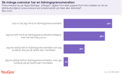 Undersökningen bygger på intervjuer med 2 020 representativt utvalda personer i åldern 18+ år från YouGov-panelen i Sverige under perioden 14–23 augusti 2020.