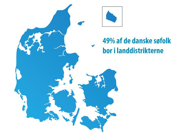 Landdistrikternes Fællesråd opfordrer regeringen til at udvide DIS til hele offshore.