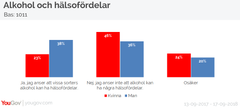 Undersökningen är genomförd av opinions- och marknadsundersökningsföretaget YouGov. Under perioden 13–17 september 2018 har sammanlagt 1 011 intervjuer genomförts med män och kvinnor i åldern 18+ via YouGov Sveriges internetpanel. Urvalet är representativt för kön, ålder och geografi.