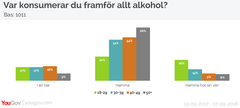 Undersökningen är genomförd av opinions- och marknadsundersökningsföretaget YouGov. Under perioden 13–17 september 2018 har sammanlagt 1 011 intervjuer genomförts med män och kvinnor i åldern 18+ via YouGov Sveriges internetpanel. Urvalet är representativt för kön, ålder och geografi.