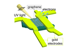 Her ses den lille nano-transistor, som forskningsgruppen har brugt som basis for deres arbejde. (Ill: Philip Hofmann)