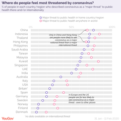 YouGov international study conducted among 27,000 people in 23 countries