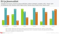Tutkimus perustuu edustavasti valittujen yli 18-vuotiaiden YouGov-paneelin jäsenten haastatteluihin 12.-22. toukokuuta 2019. Vastaajista 2131 oli Iso-Britanniasta, 1025 Saksasta, 1008 Ranskasta, 1033 Tanskasta, 1010 Ruotsista ja 1010 Suomesta.