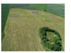 Forsøgsmark hvor henholdsvis behandlet og ubehandlet gylle er lagt ud i de blå og røde cirkulære parceller på en græsmark. Emissionerne måles fra midten af parcellerne og er derved uafhængig af vindretningen grundet den cirkulære form.