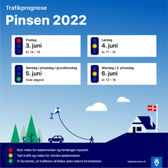 I pinsen skal man være særligt opmærksom på tæt trafik. Grafik: Vejdirektoratet.