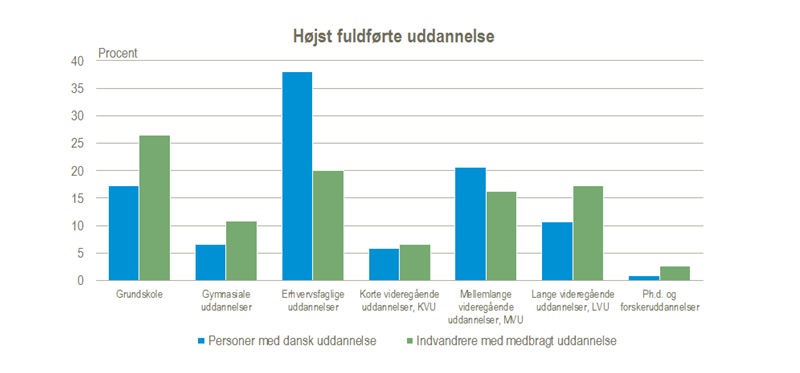 (Artiklen Er Rettet 11. September) INDVANDRERE UDEN DANSK UDDANNELSE ...