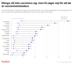 Undersökningen är en del av YouGovs globala tracking-undersökning om coronaviruset. Dessutom genomförde YouGov en undersökning baserad på intervjuer med representativt utvalda personer i åldern 18 år+ under perioden 7-20 december 2020 (1005 i Australien, 1016 i Kina, 506 i Hong Kong, 1016 i Indonesien, 1019 i Indien, 1013 i Förenade Arabemiraten, 1013 i Danmark, 1020 i Sverige, 1019 i Polen, 1019 i Frankrike, 1016 i Italien, 1011 i Spanien och 1112 i Tyskland).
