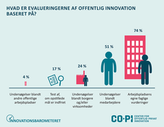 Figur: Evaluering af offentlig innovation er ofte baseret på arbejdspladsens egne faglige vurderinger.