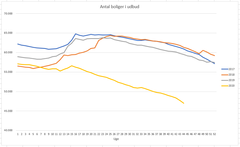 Kilde: Boligsiden