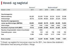 Hoved- og nøgletal 