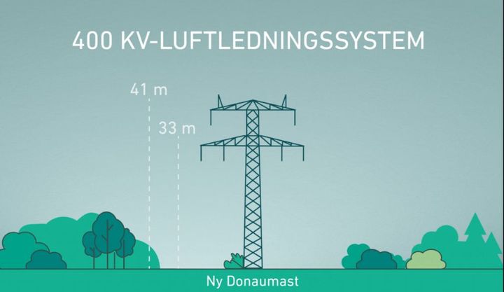 Masterne mellem Tjele og Idomlund bliver i fremtiden 41,6 meter høje mod 33,5 meter i dag. Det skaber plads til to 400 kV-forbindelser – hver forbindelse har tre ledere. Dog forhøjes masterne på de første otte km fra Tjele ikke. De har allerede i dag har fuld højde, da de bærer en 400 kV- og en 150 kV-forbindelse. 150 kV-forbindelsen tages ned og lægges som kabelforbindelse i jorden, hvilket giver plads til den ekstra 400 kV-forbindelse.