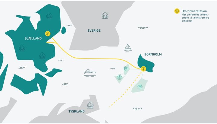 Elinfrastrukturen til Energiø Bornholm kræver flere nye, store anlæg, som enten laves af Energinet, af tyske 50Hertz eller af de to selskaber i fællesskab.