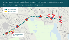 Kort, der viser hvordan trafikken påvirkes på Brogårdsvej under kabelarbejdet