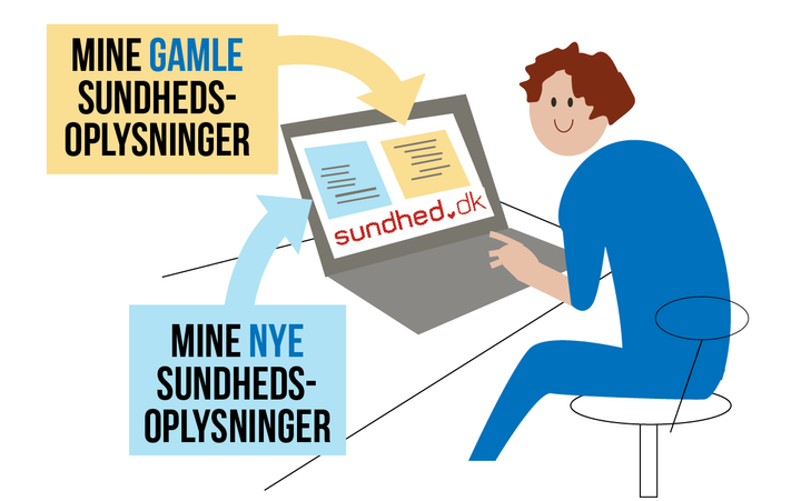 Nu kan borgere, der har fået nyt cpr-nummer, se alle deres sundhedsoplysninger, når de logger på Sundhedsjournalen via sundhed.dk.