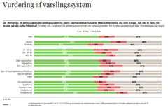 Undersøgelsen er baseret på svar fra 1.098 danskere over 18 år og gennemført i oktober 2024 af analyseinstituttet Verian, tidligere Gallup, for If Forsikring.