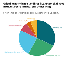 Embedkode: <div class="infogram-embed" data-id="5eea57f6-191e-4764-84f6-aecb76bcc99b" data-type="interactive" data-title="Grise vilkår"></div><script>!function(e,n,i,s){var d="InfogramEmbeds";var o=e.getElementsByTagName(n)[0];if(window[d]&&window[d].initialized)window[d].process&&window[d].process();else if(!e.getElementById(i)){var r=e.createElement(n);r.async=1,r.id=i,r.src=s,o.parentNode.insertBefore(r,o)}}(document,"script","infogram-async","https://e.infogram.com/js/dist/embed-loader-min.js");</script>