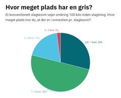 Embedkode: <div class="infogram-embed" data-id="432ff12e-cd7e-4031-9b9a-3d6cf56fd828" data-type="interactive" data-title="Grise: Plads i stalden"></div><script>!function(e,n,i,s){var d="InfogramEmbeds";var o=e.getElementsByTagName(n)[0];if(window[d]&&window[d].initialized)window[d].process&&window[d].process();else if(!e.getElementById(i)){var r=e.createElement(n);r.async=1,r.id=i,r.src=s,o.parentNode.insertBefore(r,o)}}(document,"script","infogram-async","https://e.infogram.com/js/dist/embed-loader-min.js");</script>