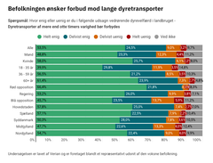 Embedkode til mediebrug: <div style="position: relative; width: 100%; height: 0px; padding: 76.32% 0px 0px; overflow: hidden; will-change: transform;"><iframe loading="lazy" src="https://e.infogram.com/072a62c8-f299-4280-a78a-3552aefbd469?src=embed&embed_type=responsive_iframe" title="Undersøgelse: 8 timer maks" allowfullscreen="" allow="fullscreen" style="position: absolute; width: 100%; height: 100%; top: 0px; left: 0px; border: none; padding: 0px; margin: 0px;"></iframe></div>