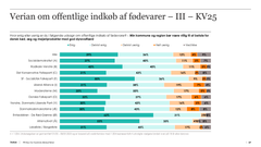 Uddrag fra befokningsundersøgelse. Til fri redaktionel brug.