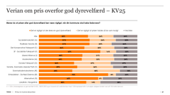 Uddrag fra befokningsundersøgelse. Til fri redaktionel brug.