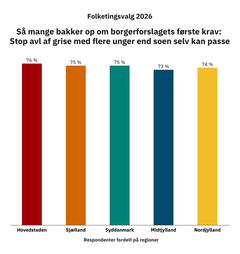 Embedkode: <div class="infogram-embed" data-id="14330eaa-9987-4bb2-8d5e-a8dfb1ba2e51" data-type="interactive" data-title="Stop avl af grise med flere unger end soen selv kan passe"></div><script>!function(e,n,i,s){var d="InfogramEmbeds";var o=e.getElementsByTagName(n)[0];if(window[d]&&window[d].initialized)window[d].process&&window[d].process();else if(!e.getElementById(i)){var r=e.createElement(n);r.async=1,r.id=i,r.src=s,o.parentNode.insertBefore(r,o)}}(document,"script","infogram-async","https://e.infogram.com/js/dist/embed-loader-min.js");</script>