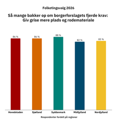 Embedkode: <div class="infogram-embed" data-id="65981df2-0dca-4def-8121-6ff1db9c42a1" data-type="interactive" data-title="Giv grise mere plads og rodemateriale"></div><script>!function(e,n,i,s){var d="InfogramEmbeds";var o=e.getElementsByTagName(n)[0];if(window[d]&&window[d].initialized)window[d].process&&window[d].process();else if(!e.getElementById(i)){var r=e.createElement(n);r.async=1,r.id=i,r.src=s,o.parentNode.insertBefore(r,o)}}(document,"script","infogram-async","https://e.infogram.com/js/dist/embed-loader-min.js");</script>