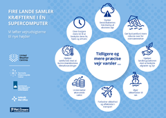 Inforgrafik, UWC West