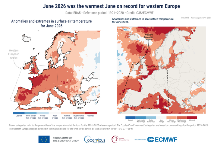Figur der viser, hvor meget varmere juni har været i forhold til normalen. Både havoverfladetemperatur og over land.