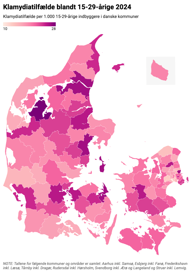 Grafik: Sex & Samfund