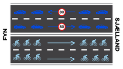 Dobbeltrettet trafik