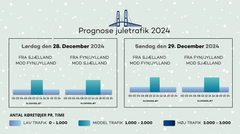 Prognose juletrafik: 28. og 29. december 2024