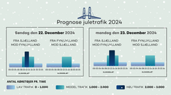 Prognose juletrafik: 22. og 23. december 2024