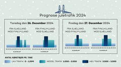 Prognose juletrafik: 26. og 27. december 2024