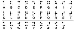 Punktskrift har sit eget alfabet og er internationalt anerkendt.
