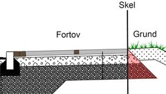 Ved anlæg af veje og fortov bliver knust asfalt udlagt som bærelag. For at holde bæreevnen på fortovet/vejen, bliver laget af knust asfalt lagt bredere i bunden. I de tilfælde hvor skel og kant mellem eksempelvis fortov og matrikel er det samme, vil bundlaget af knust asfalt ligge på den forkerte side af skel og dermed på parcelgrunden. Hvor langt inde bundlaget af den knuste asfalt er lagt på den enkelte matrikel afhænger af forskellen i terræn mellem vej/fortov og matrikel.